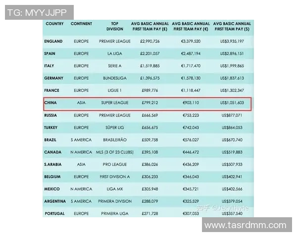 全球足球明星年收入排行榜揭晓谁是收入最高的球员和他们的财富来源